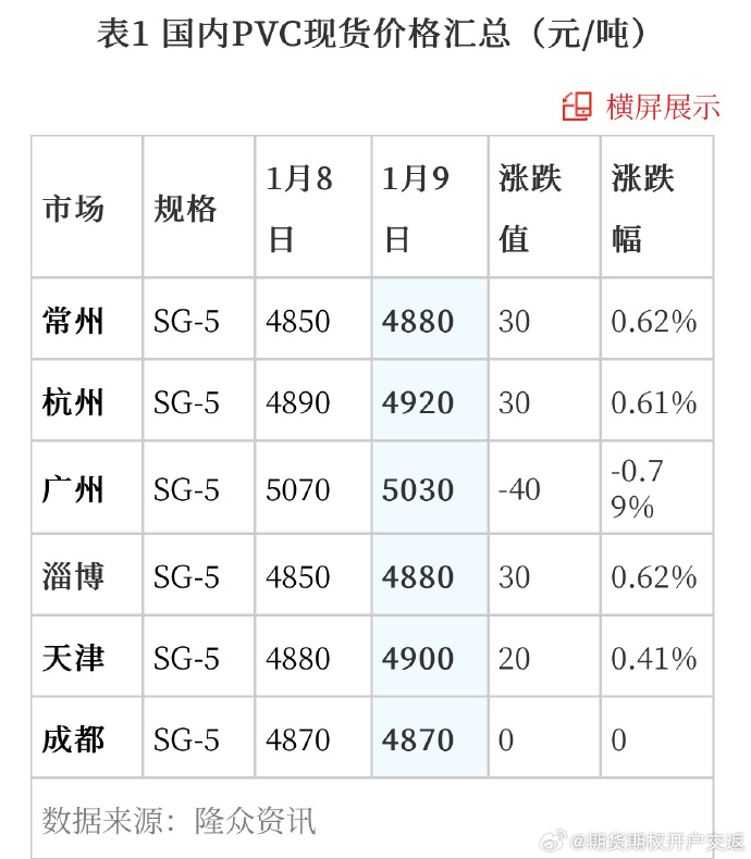 （2025年3月13日）今日PVC期货最新价格行情查询
