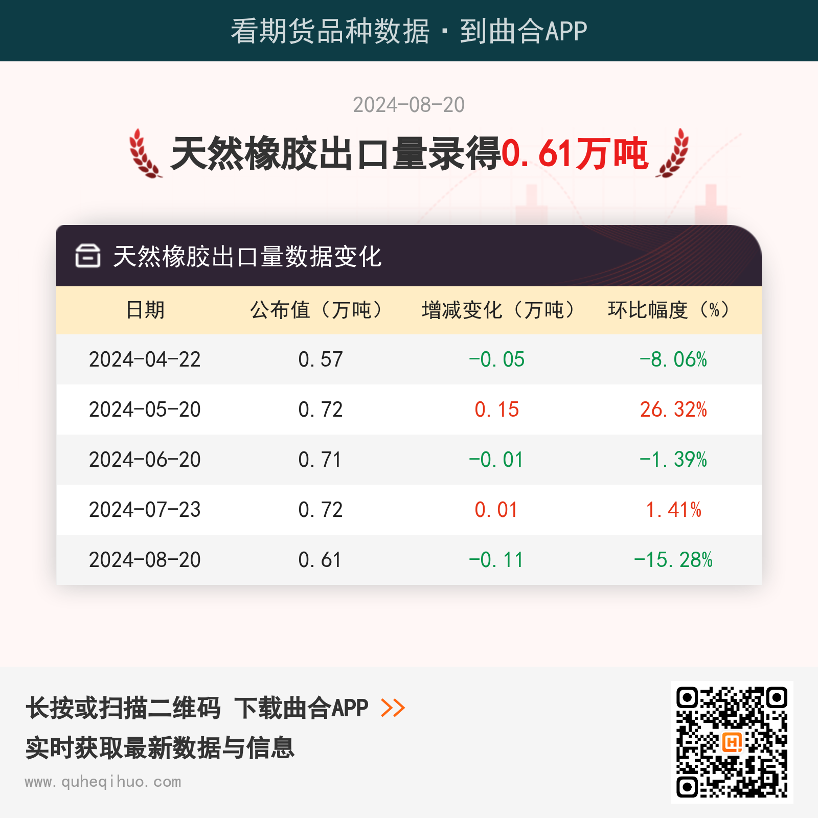 （2025年3月13日）今日天然橡胶期货最新价格行情查询