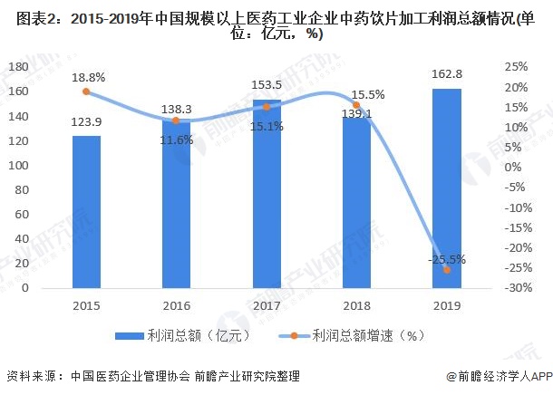 3月13日纯涤纱行业加工费为4248元/吨