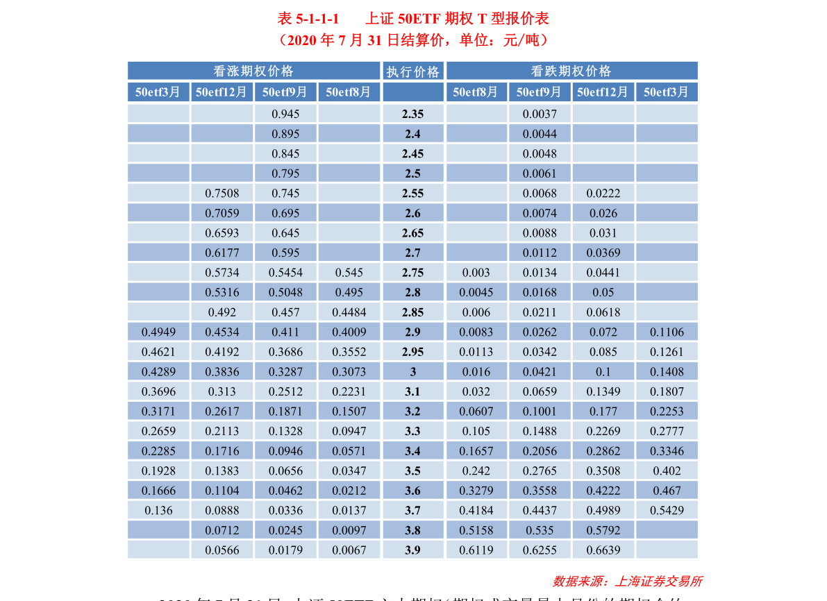 3月13日PX开工率录得91.41%