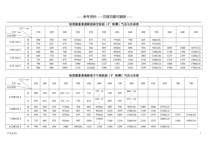 3月13日轮胎产能利用率数据