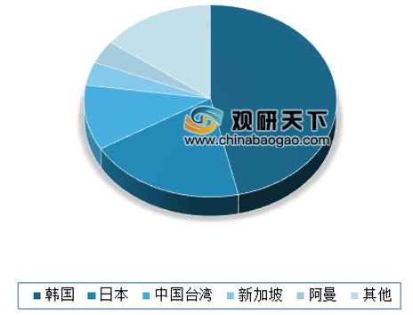 3月13日PX开工率录得91.41%