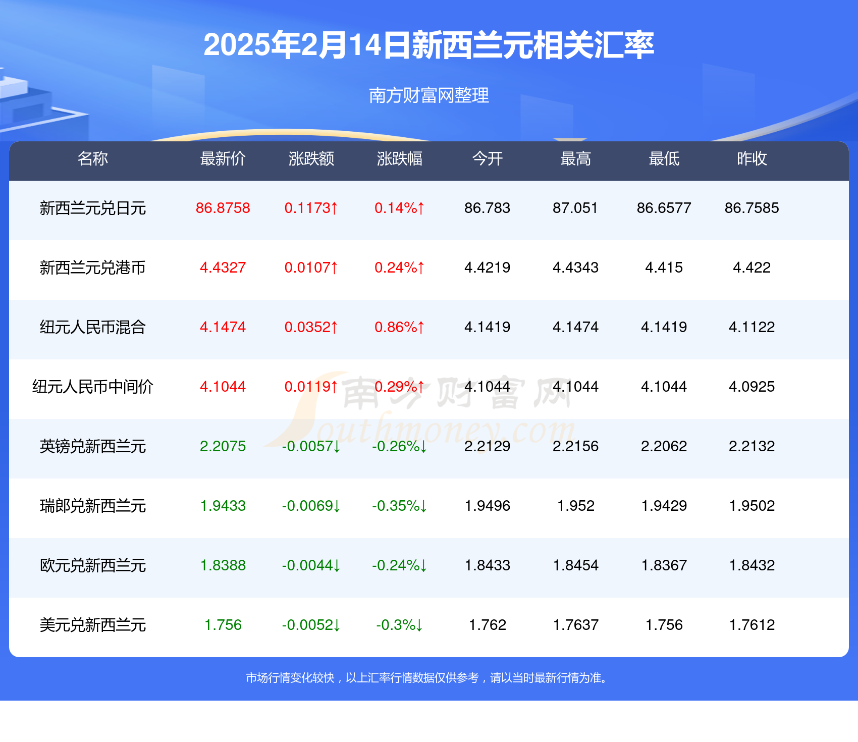 （2025年3月14日）今日甲醇期货最新价格行情查询