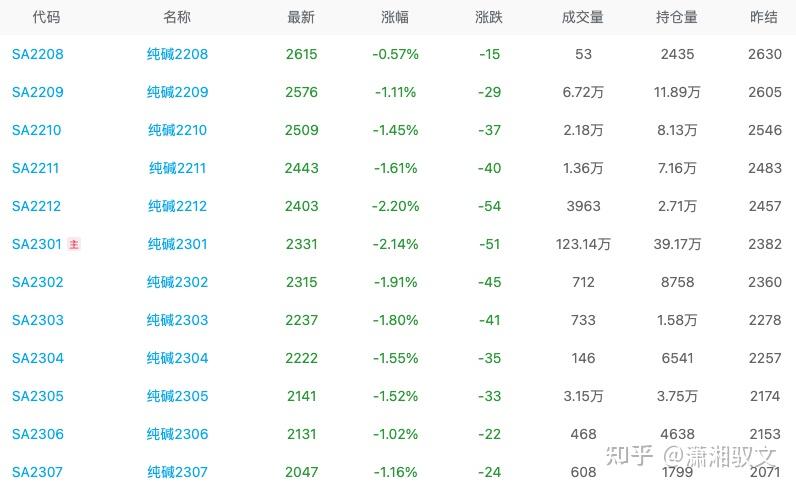 （2025年3月14日）今日纯碱期货最新价格行情查询