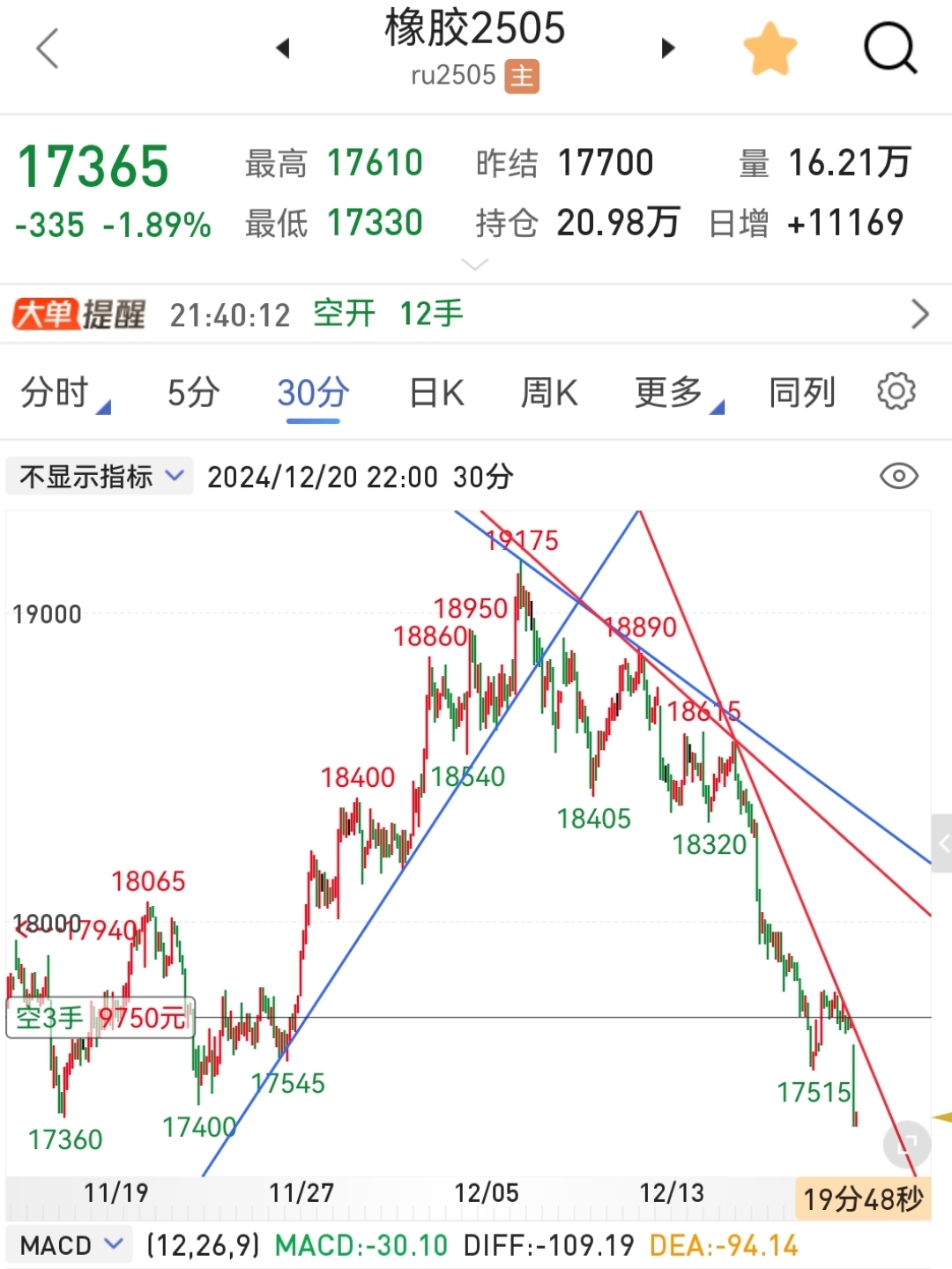 （2025年3月14日）今日天然橡胶期货最新价格行情查询