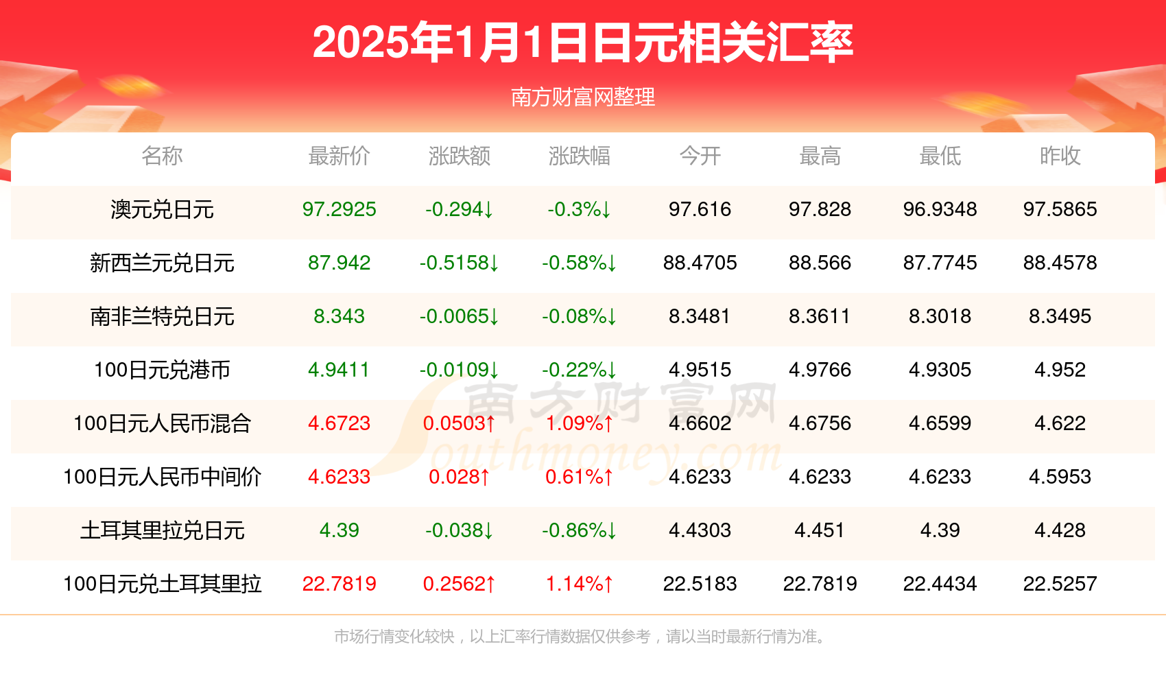 （2025年3月14日）今日PVC期货最新价格行情查询