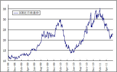 （2025年3月14日）今日PTA期货最新价格行情查询