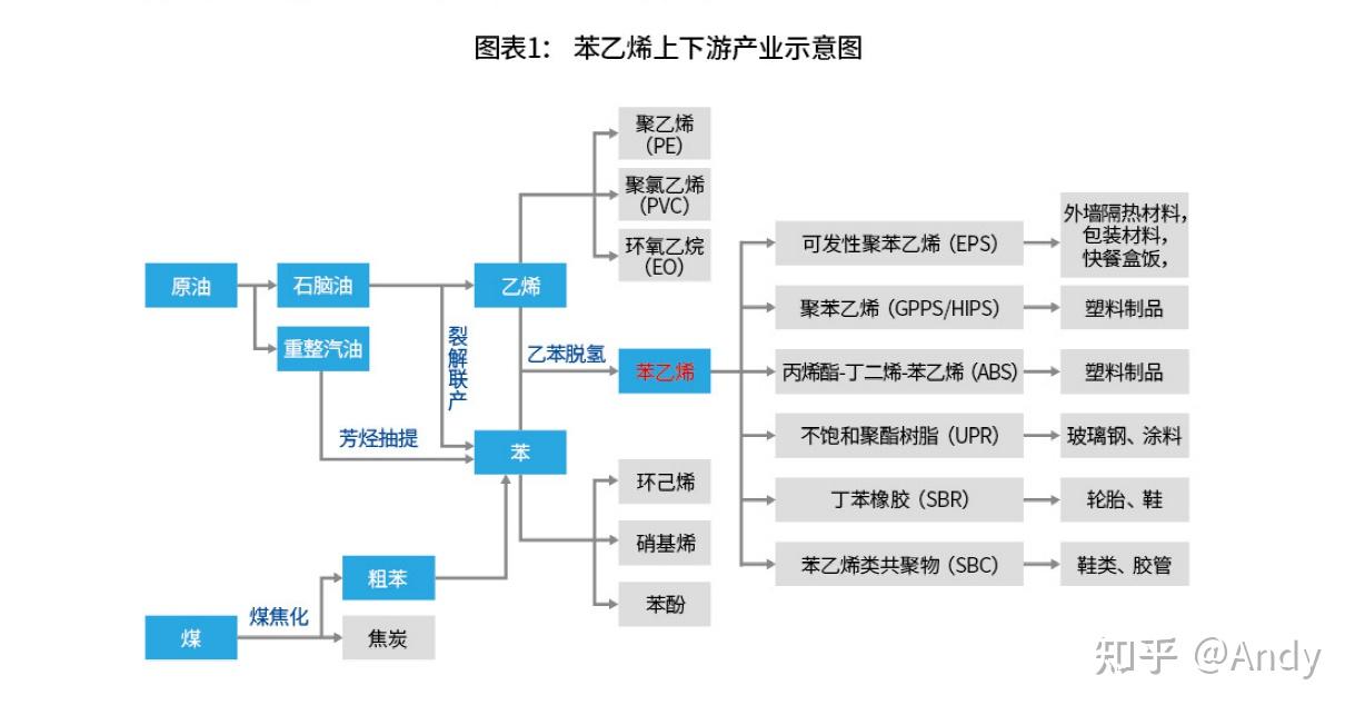 苯乙烯期货3月14日主力小幅上涨1.32% 收报8123.0元