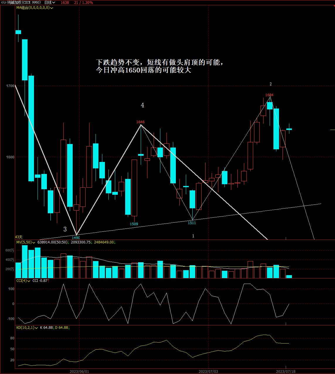 3月14日纯碱期货持仓龙虎榜分析：纯碱期货主力处于净空头状态