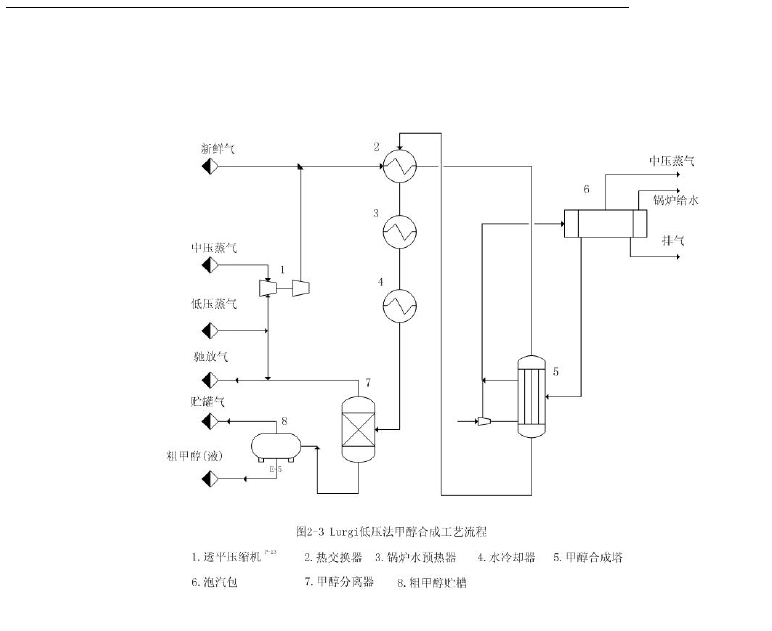【产量】3月14日国际甲醇产量录得785253吨