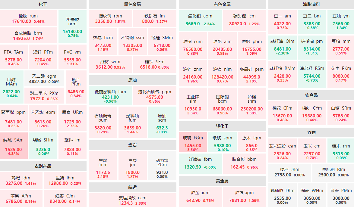 3月14日纯碱期货持仓龙虎榜分析：纯碱期货主力处于净空头状态