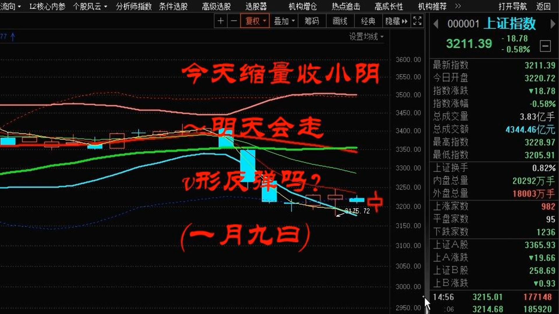 扬子石化重启 乙二醇期货主力连续4周K线收阴