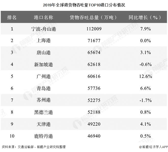 3月17日乙二醇港口发货量