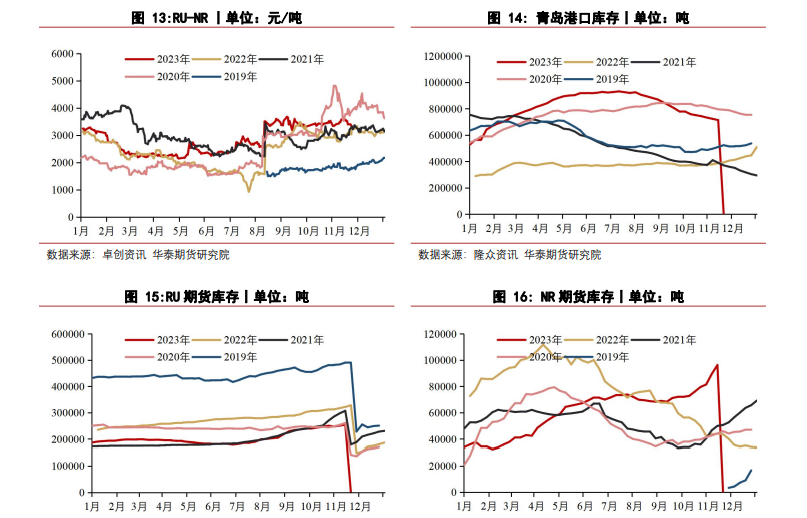 （2025年3月17日）今日天然橡胶期货最新价格行情查询