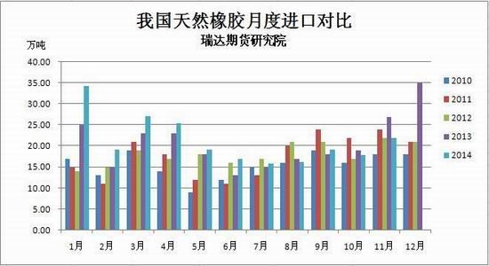 玻璃面临季节性需求的验证 期货市场震荡偏弱