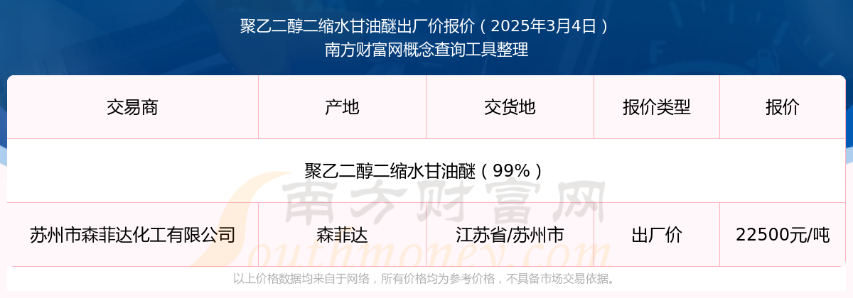 2025年3月17日今日现货乙二醇最新价格多少钱一吨