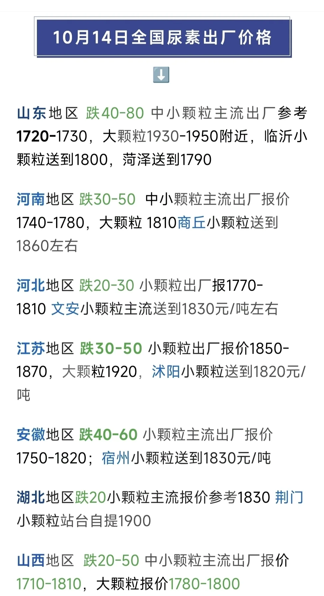 2025年3月17日今日现货尿素价格行情最新报价