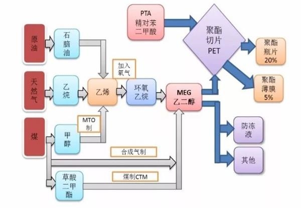 3月17日乙二醇期货持仓龙虎榜分析：乙二醇主力处于净空头状态
