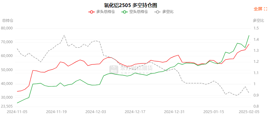 3月17日PTA期货持仓龙虎榜分析：多空双方均呈进场态势