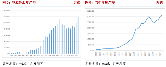3月17日橡胶期货持仓龙虎榜分析：空方进场情绪强于多方