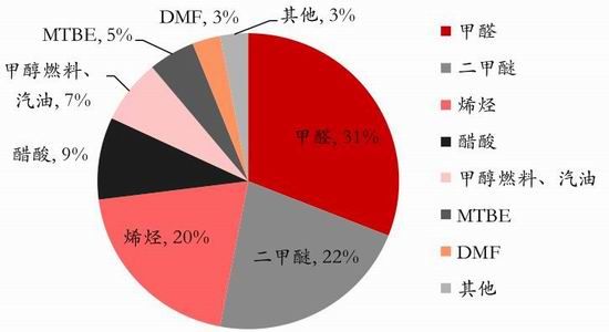 （2025年3月18日）今日甲醇期货最新价格行情查询