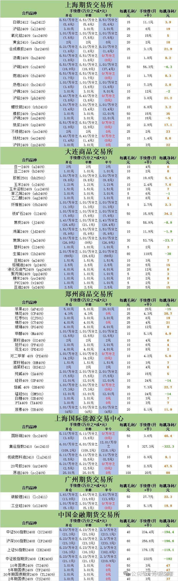 （2025年3月18日）今日PTA期货最新价格行情查询