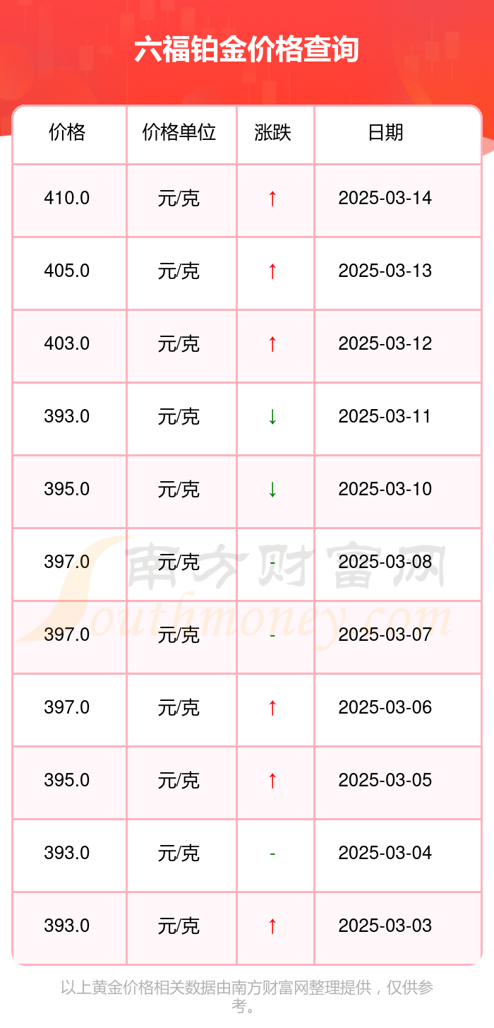 （2025年3月18日）今日纯碱期货最新价格行情查询