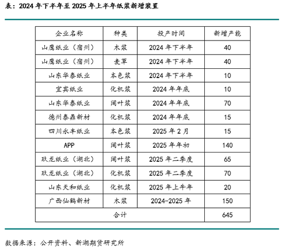烧碱主力跌幅超1% 氧化铝新投产能仍有备货需求