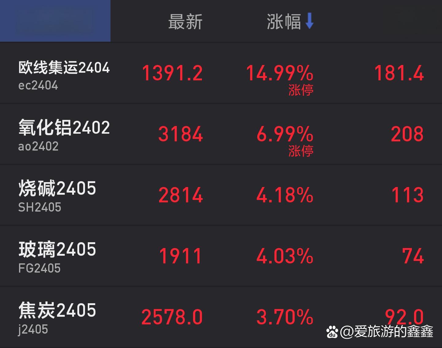 烧碱主力跌幅超1% 氧化铝新投产能仍有备货需求