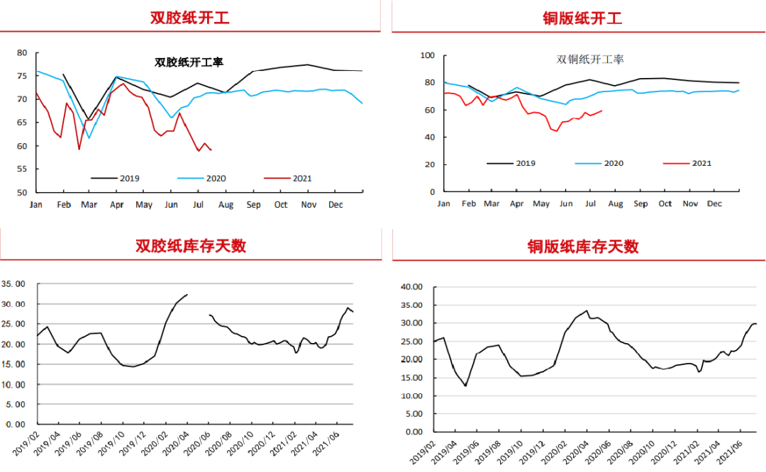 纸浆交投氛围维持清淡 海外浆厂再传减产消息