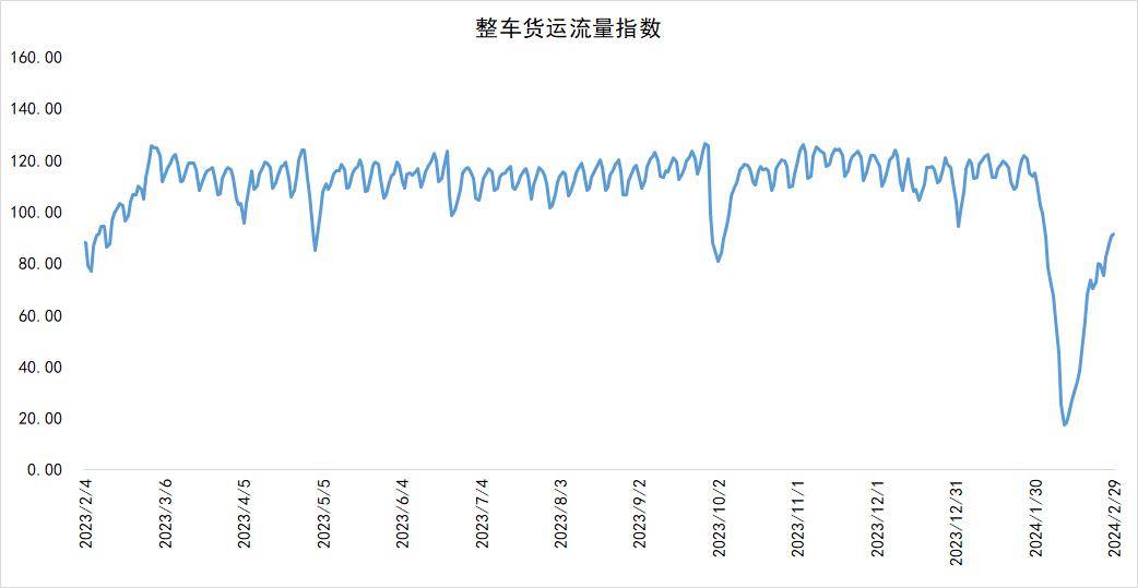 3月18日收盘纸浆期货持仓较上日增持19171手