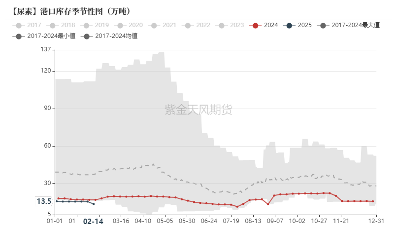3月18日尿素期货持仓龙虎榜分析：多空双方均呈离场态势