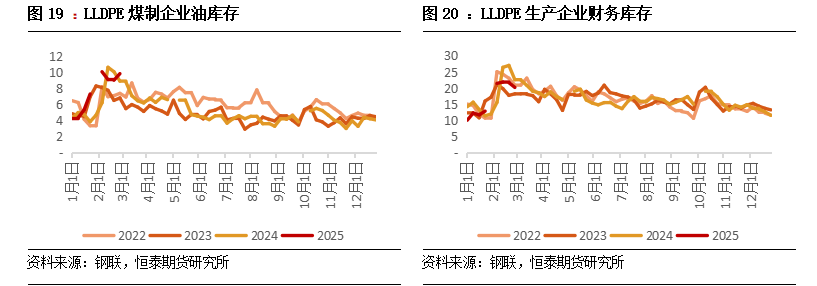 3月18日西北甲醇企业签单量66800吨