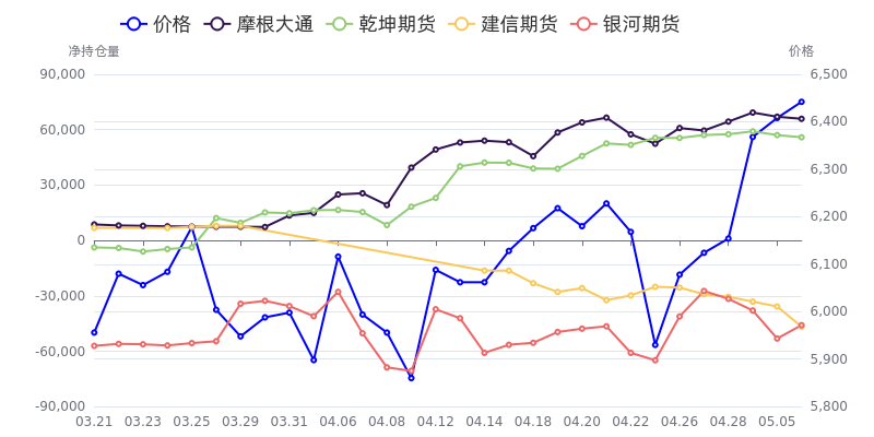 3月18日PTA期货持仓龙虎榜分析:空方离场情绪强于多方