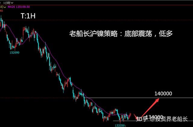 沥青盘面短期内窄幅震荡 淡季影响需求提振