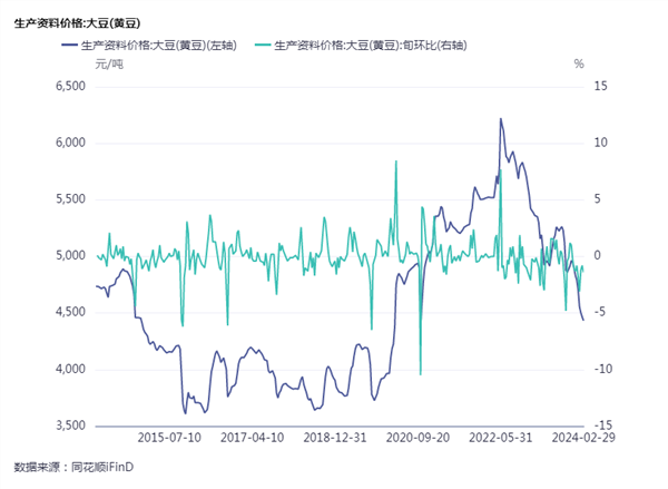 沥青盘面短期内窄幅震荡 淡季影响需求提振