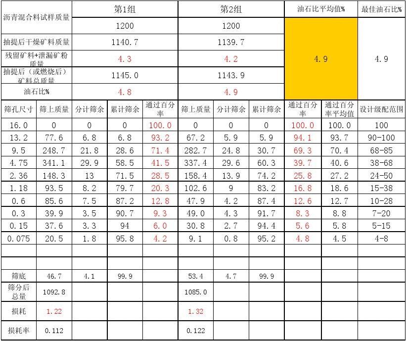 3月19日沥青企业产能利用率为27.2%