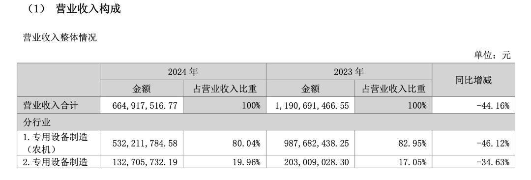 3月19日收盘苯乙烯期货持仓较上日减持20326手
