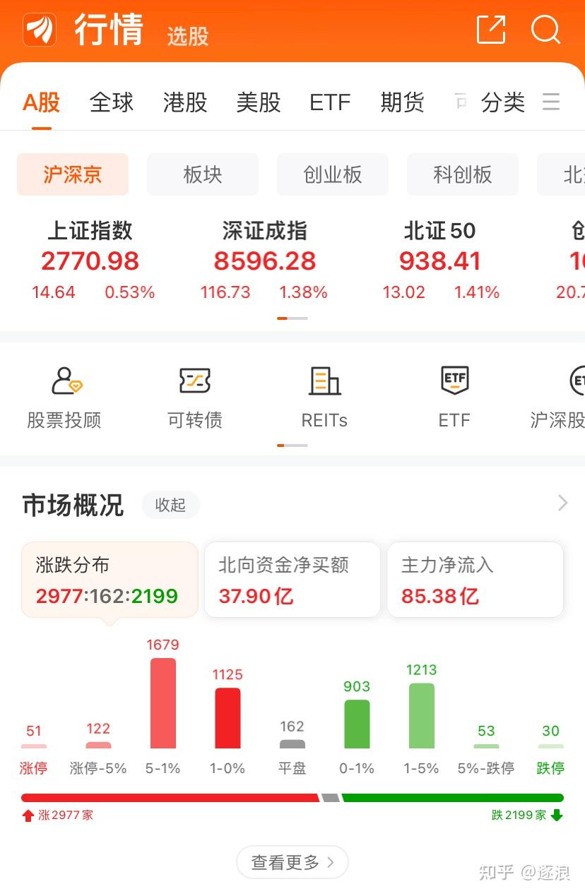 3月19日收盘纯碱期货持仓较上日减持25301手