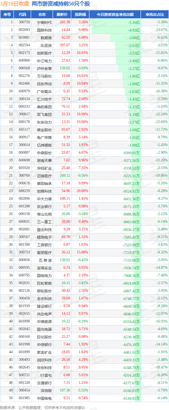 3月19日收盘苯乙烯期货持仓较上日减持20326手