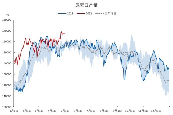 3月19日尿素期货持仓龙虎榜分析:多方离场情绪强于空方