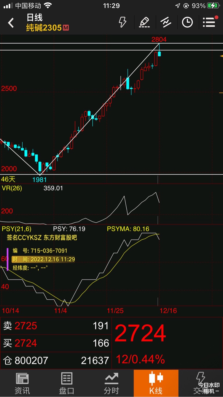 3月19日纯碱期货持仓龙虎榜分析:纯碱期货主力处于净空头状态