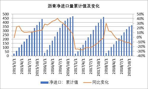3月19日石油沥青期货持仓龙虎榜分析:多空双方均呈进场态势