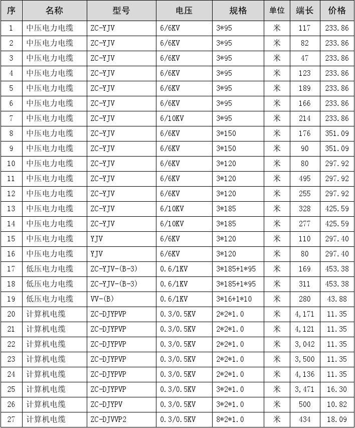 【库存】3月19日高顺顺丁橡胶企业库存3.20万吨