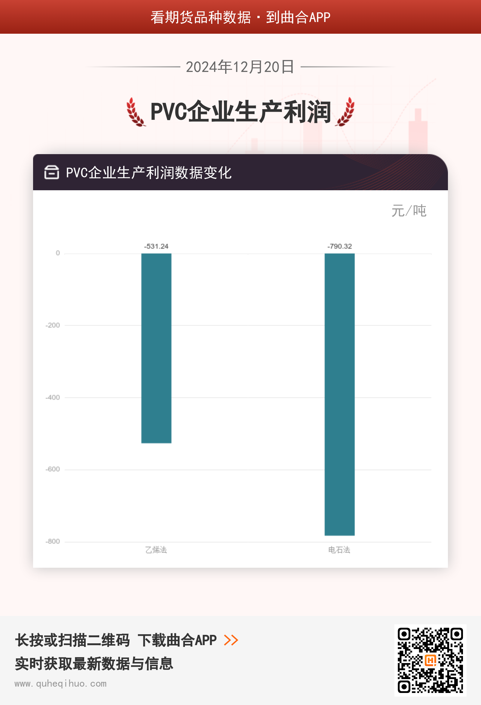 (2025年3月20日)今日PVC期货最新价格行情查询