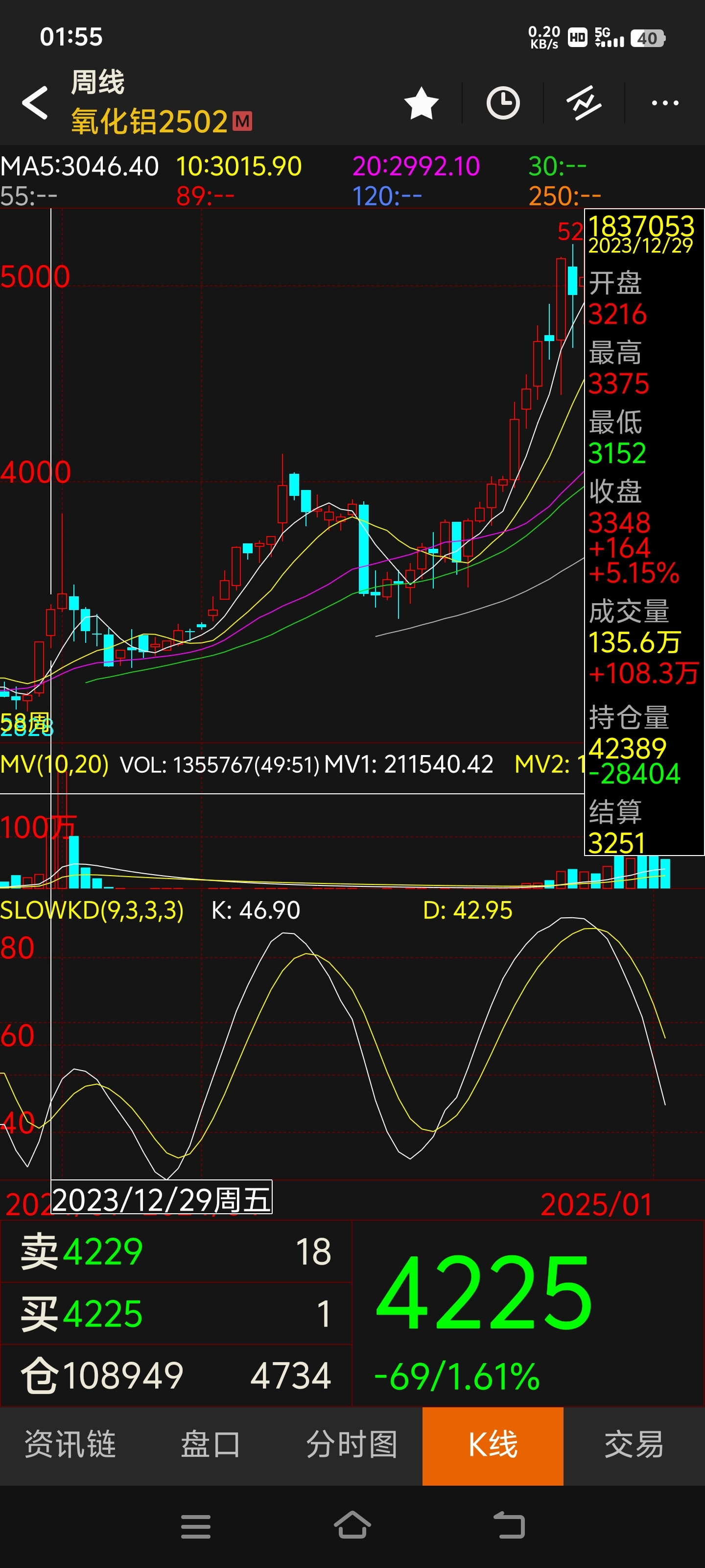 烧碱期货市场仓单压力大幅缓解 期价跌幅超1%