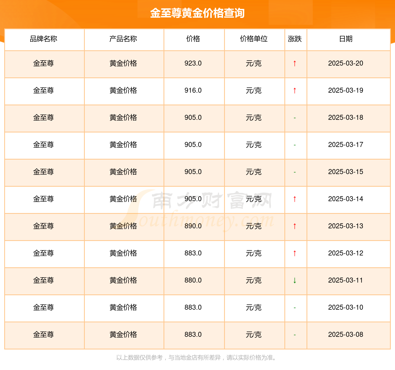 2025年3月20今日对二甲苯最新价格多少钱一吨