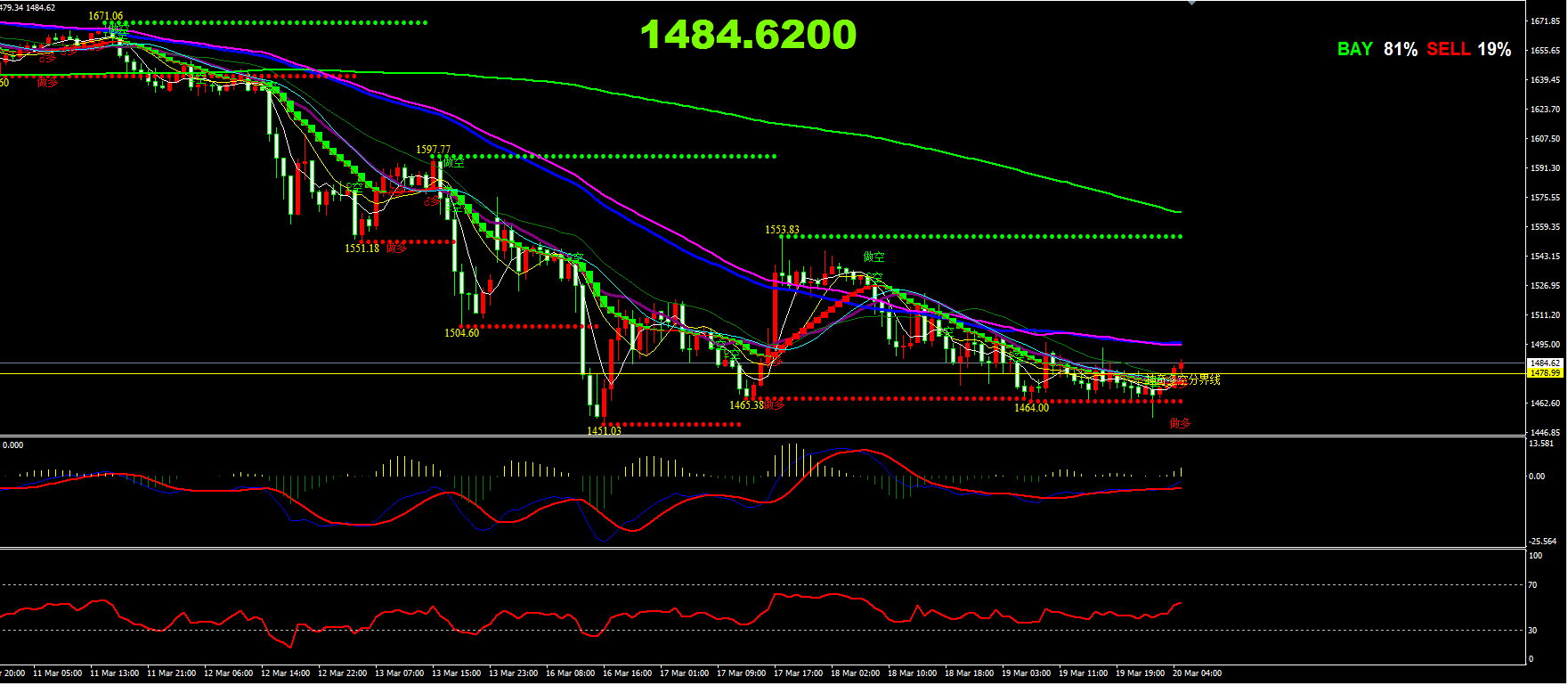 3月20日收盘塑料期货资金流入4564.99万元