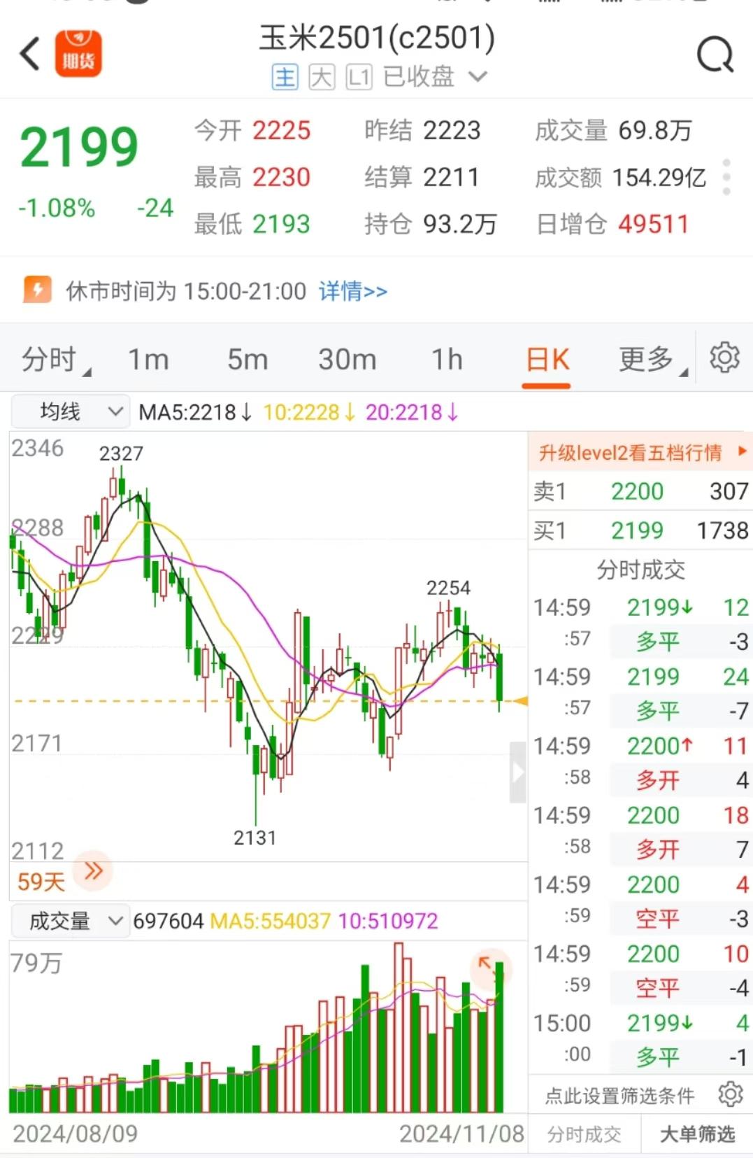 3月20日收盘纯碱期货资金流出9179.88万元