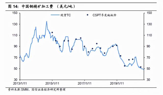 3月20日纯涤纱行业加工费为4246元/吨
